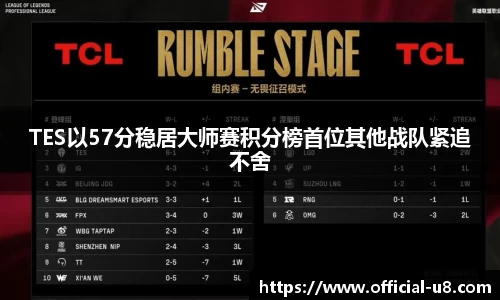 TES以57分稳居大师赛积分榜首位其他战队紧追不舍